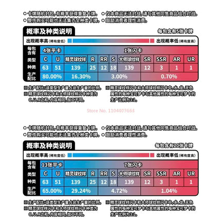 Genuine 151c Surprise Coin Box 2025 Original Ptcg Trading Cards Collected New Scarlet And Violet Simplified Chinese Cards Gifts